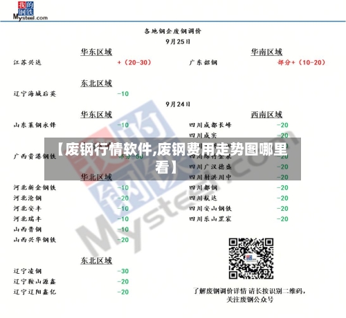 【废钢行情软件,废钢费用走势图哪里看】-第3张图片