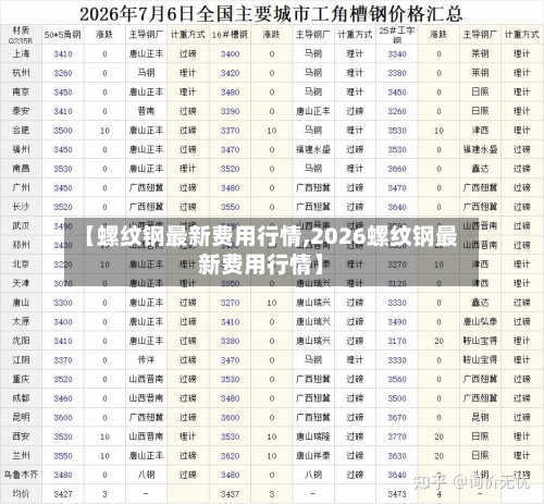 【螺纹钢最新费用行情,2026螺纹钢最新费用行情】
