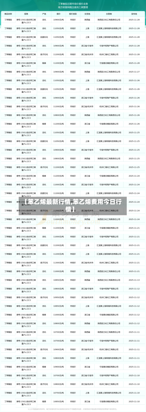 【苯乙烯最新行情,苯乙烯费用今日行情】-第3张图片