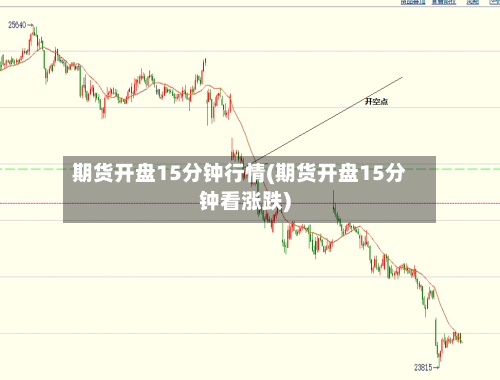期货开盘15分钟行情(期货开盘15分钟看涨跌)