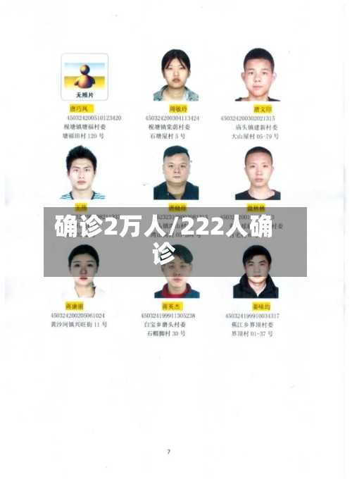 确诊2万人/222人确诊