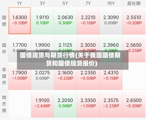国债现货与期货行情(关于我国国债期货和国债现货报价)