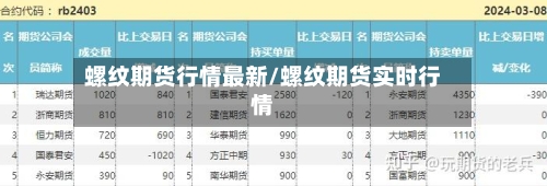 螺纹期货行情最新/螺纹期货实时行情