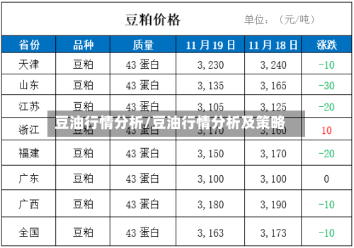 豆油行情分析/豆油行情分析及策略