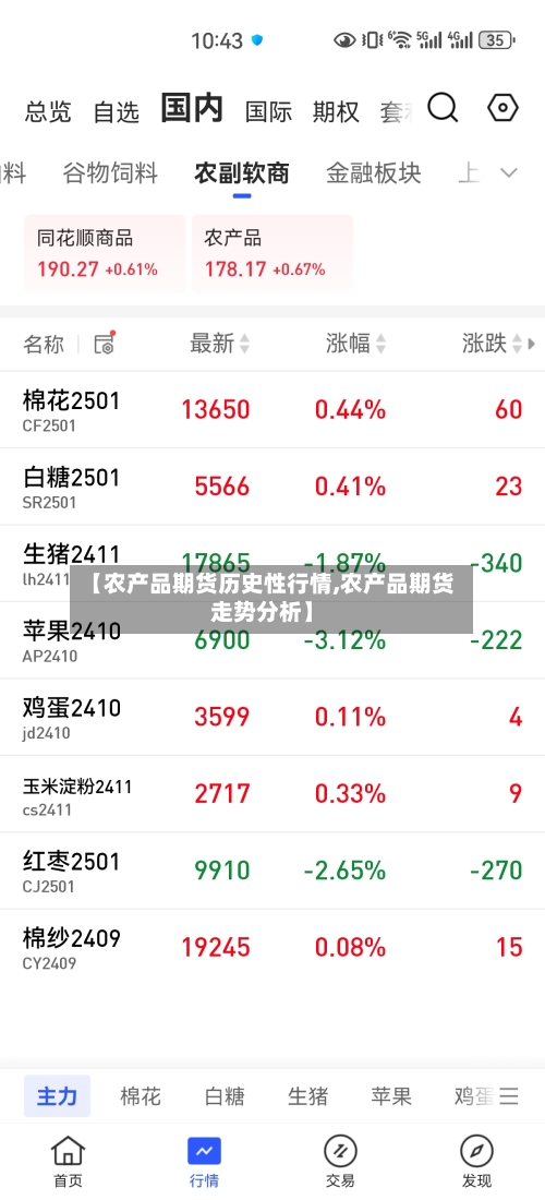 【农产品期货历史性行情,农产品期货走势分析】-第2张图片