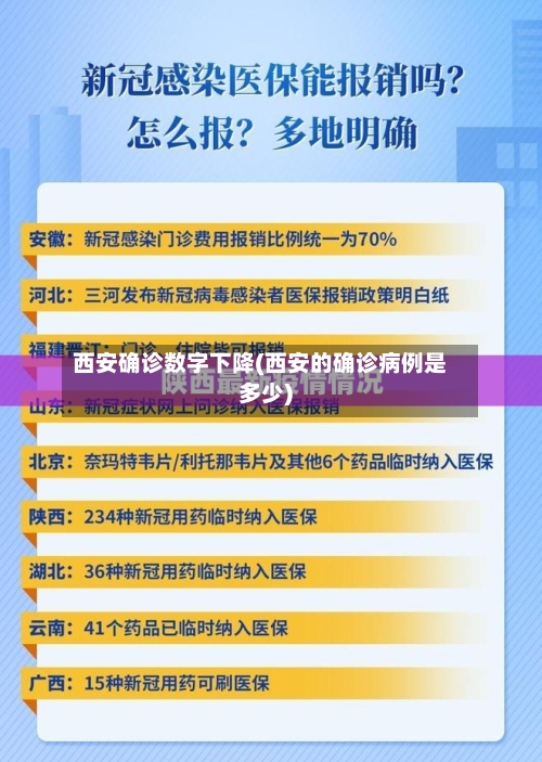 西安确诊数字下降(西安的确诊病例是多少)-第2张图片