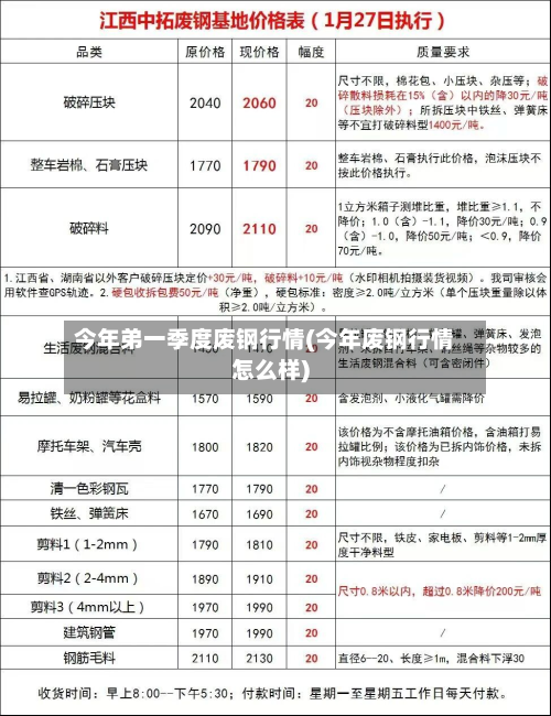 今年弟一季度废钢行情(今年废钢行情怎么样)