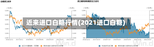 近来进口白糖行情(2021进口白糖)-第1张图片