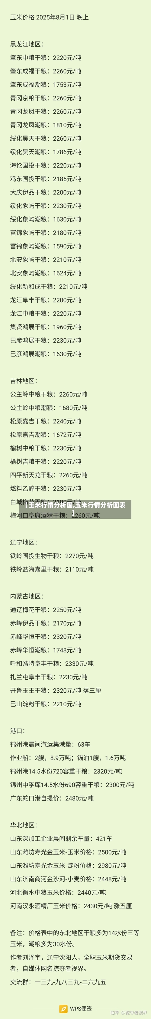 【玉米行情分析图,玉米行情分析图表】
