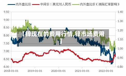 【锌现在的费用行情,锌市场费用】-第3张图片