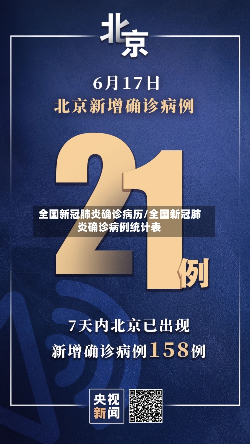 全国新冠肺炎确诊病历/全国新冠肺炎确诊病例统计表-第3张图片
