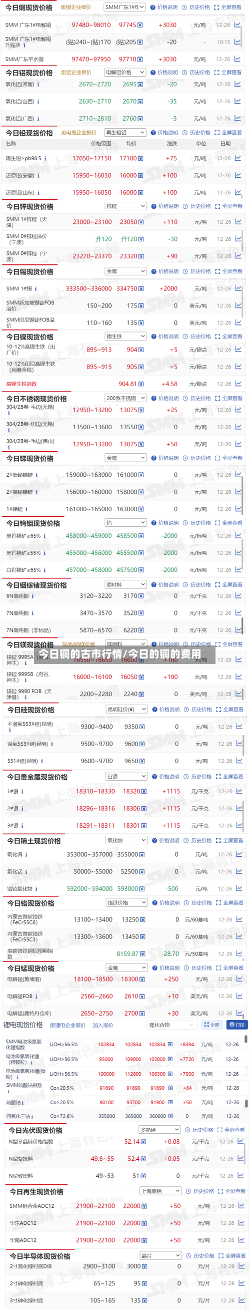 今日铜的古市行情/今日的铜的费用-第2张图片