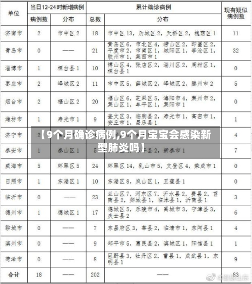 【9个月确诊病例,9个月宝宝会感染新型肺炎吗】-第1张图片