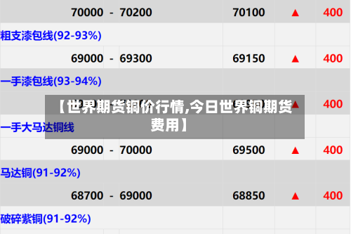 【世界期货铜价行情,今日世界铜期货费用】-第1张图片