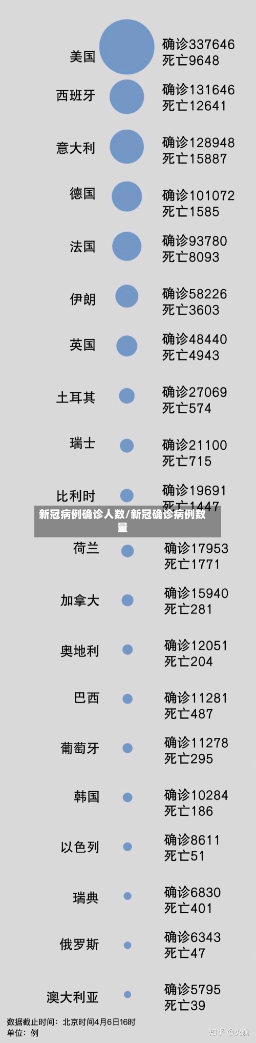 新冠病例确诊人数/新冠确诊病例数量-第3张图片