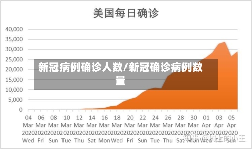 新冠病例确诊人数/新冠确诊病例数量-第2张图片