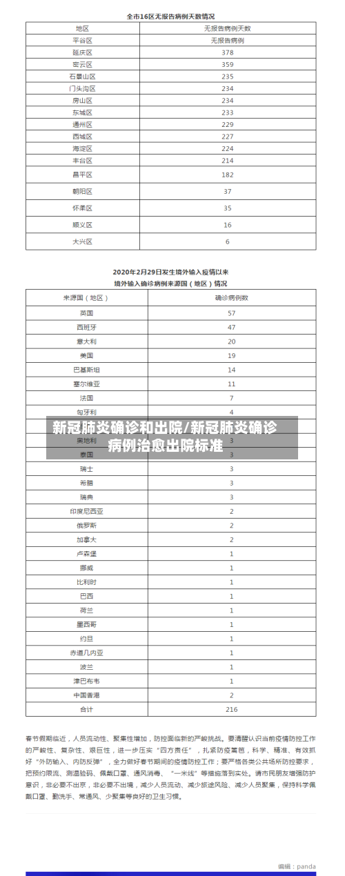 新冠肺炎确诊和出院/新冠肺炎确诊病例治愈出院标准