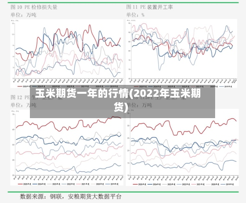 玉米期货一年的行情(2022年玉米期货)