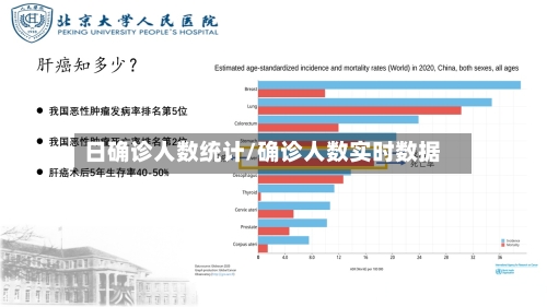 日确诊人数统计/确诊人数实时数据-第2张图片