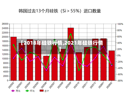 【2018年硅铁行情,2021年硅铁行情】
