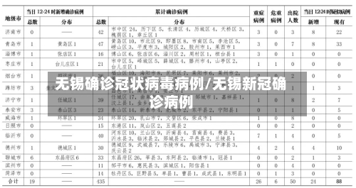 无锡确诊冠状病毒病例/无锡新冠确诊病例