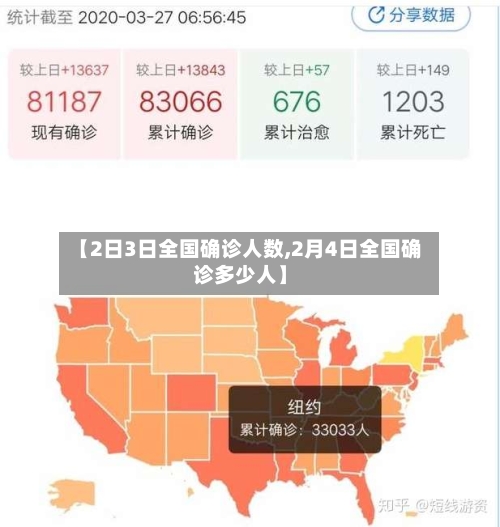 【2日3日全国确诊人数,2月4日全国确诊多少人】-第2张图片