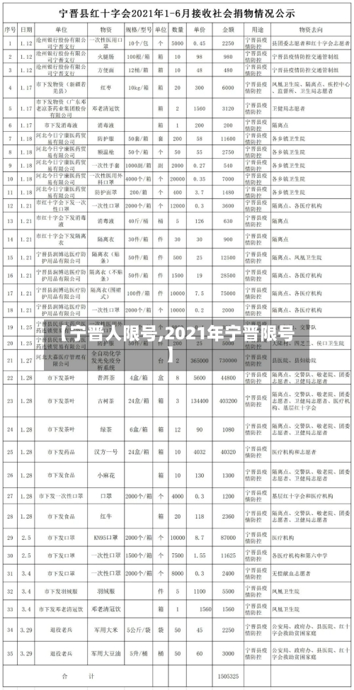 【宁晋人限号,2021年宁晋限号】-第3张图片