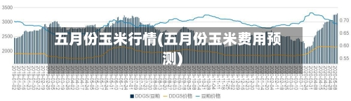 五月份玉米行情(五月份玉米费用预测)-第3张图片