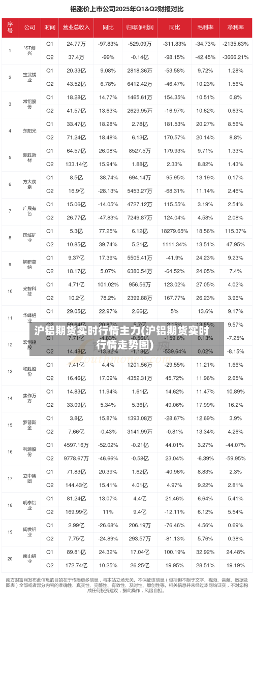 沪铝期货实时行情主力(沪铝期货实时行情走势图)-第2张图片
