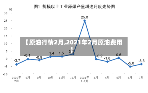 【原油行情2月,2021年2月原油费用】