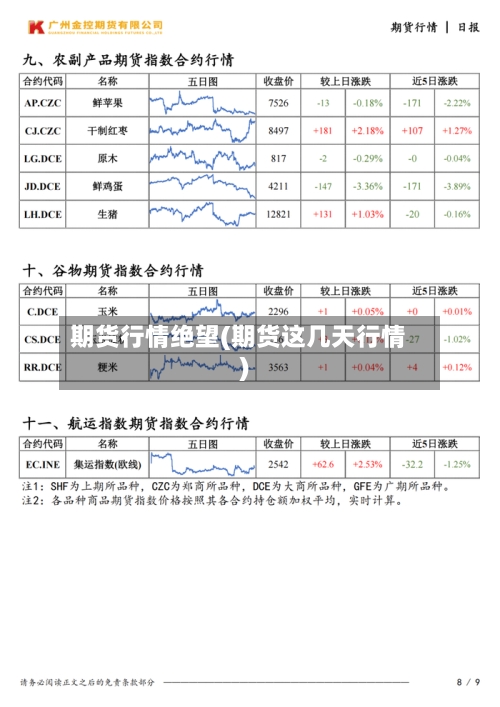 期货行情绝望(期货这几天行情)-第3张图片