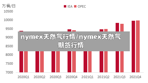 nymex天然气行情/nymex天然气期货行情