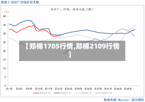 【郑棉1705行情,郑棉2109行情】
