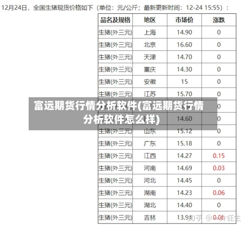 富远期货行情分析软件(富远期货行情分析软件怎么样)-第2张图片