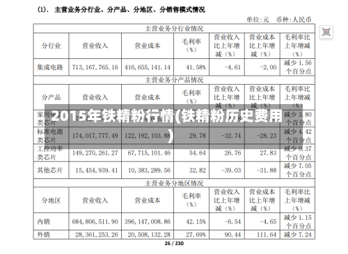 2015年铁精粉行情(铁精粉历史费用)-第2张图片