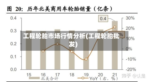 工程轮胎市场行情分析(工程轮胎批发)