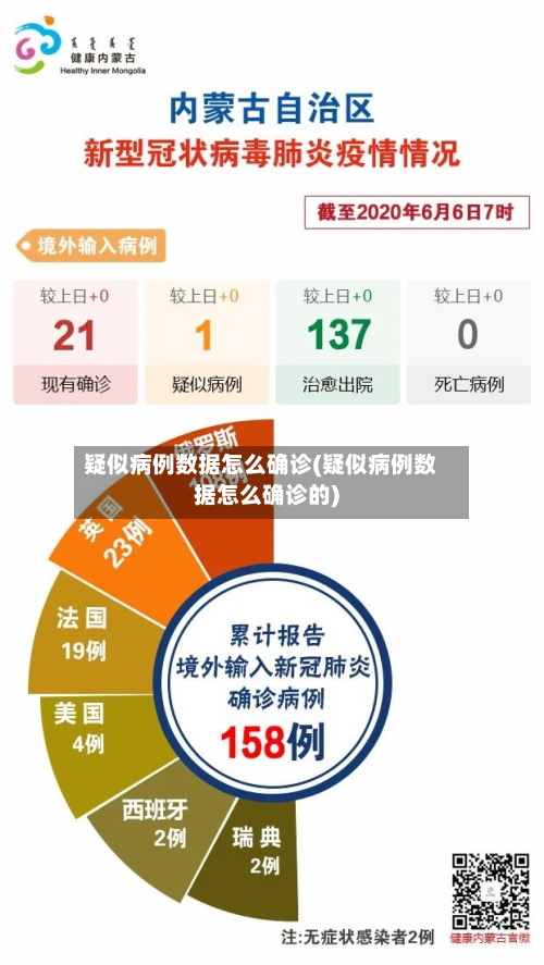 疑似病例数据怎么确诊(疑似病例数据怎么确诊的)