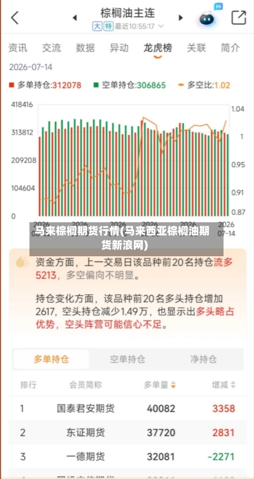 马来棕榈期货行情(马来西亚棕榈油期货新浪网)-第2张图片