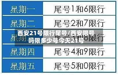 西安21号限行尾号/西安限号吗限多少号今天21号