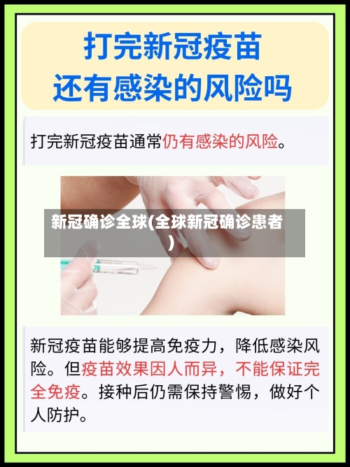 新冠确诊全球(全球新冠确诊患者)
