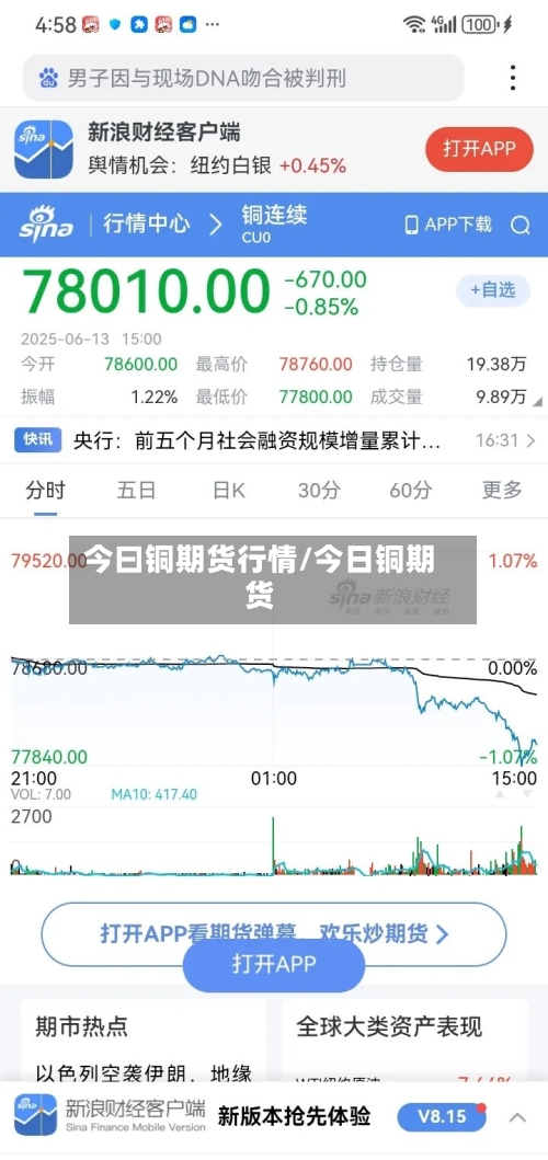 今曰铜期货行情/今日铜期货-第1张图片