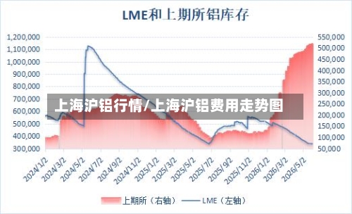 上海沪铝行情/上海沪铝费用走势图-第3张图片