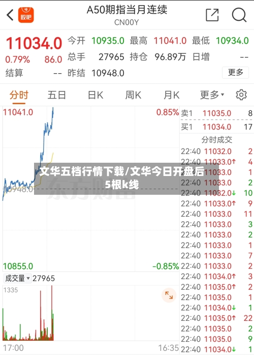 文华五档行情下载/文华今日开盘后5根k线-第2张图片