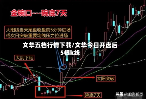 文华五档行情下载/文华今日开盘后5根k线-第3张图片