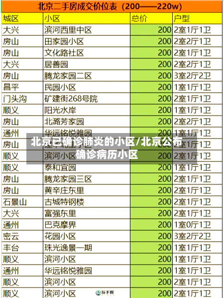 北京已确诊肺炎的小区/北京公布确诊病历小区-第2张图片