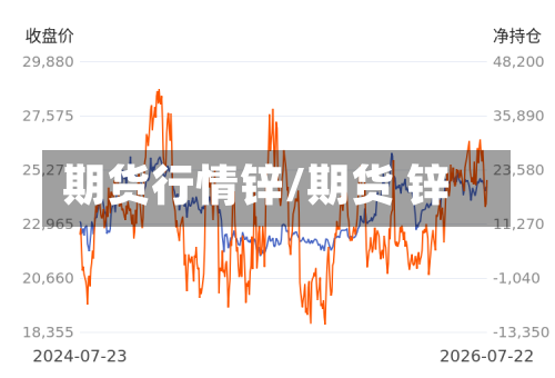 期货行情锌/期货 锌-第2张图片