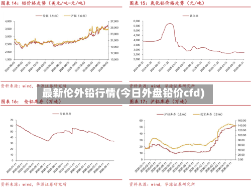 最新伦外铅行情(今日外盘铅价cfd)-第3张图片