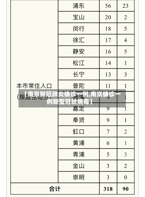 【南京新冠肺炎确诊一例,南京确诊一例新型冠状病毒】-第2张图片