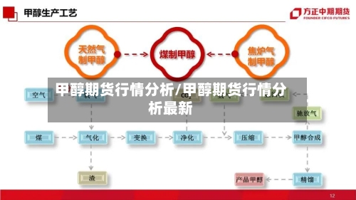 甲醇期货行情分析/甲醇期货行情分析最新-第2张图片