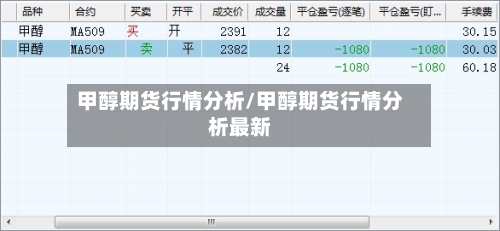 甲醇期货行情分析/甲醇期货行情分析最新
